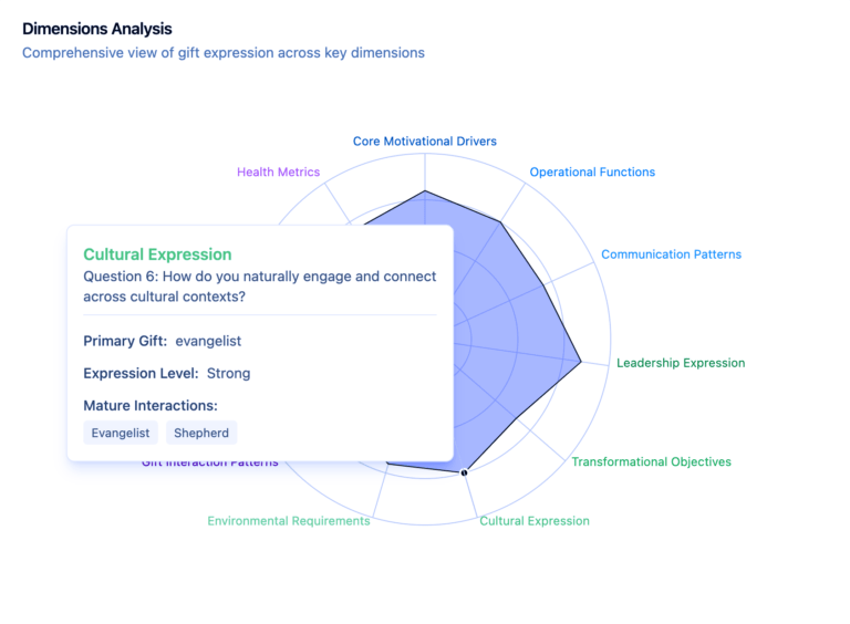 6_Cultural_Expression