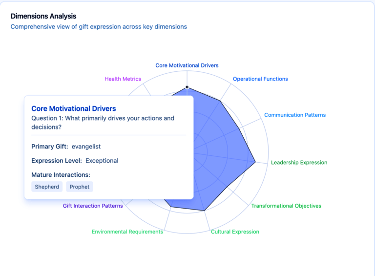 APEST 11D Dimensions Analysis