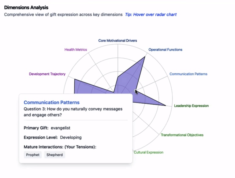 apest-11D-eleven-dimmensions-of-human-interaction-five-fold-ministry-gifts-2
